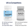 Nurecover® Pure NAD+ with Resveratrol 500mg Capsules - nurecover