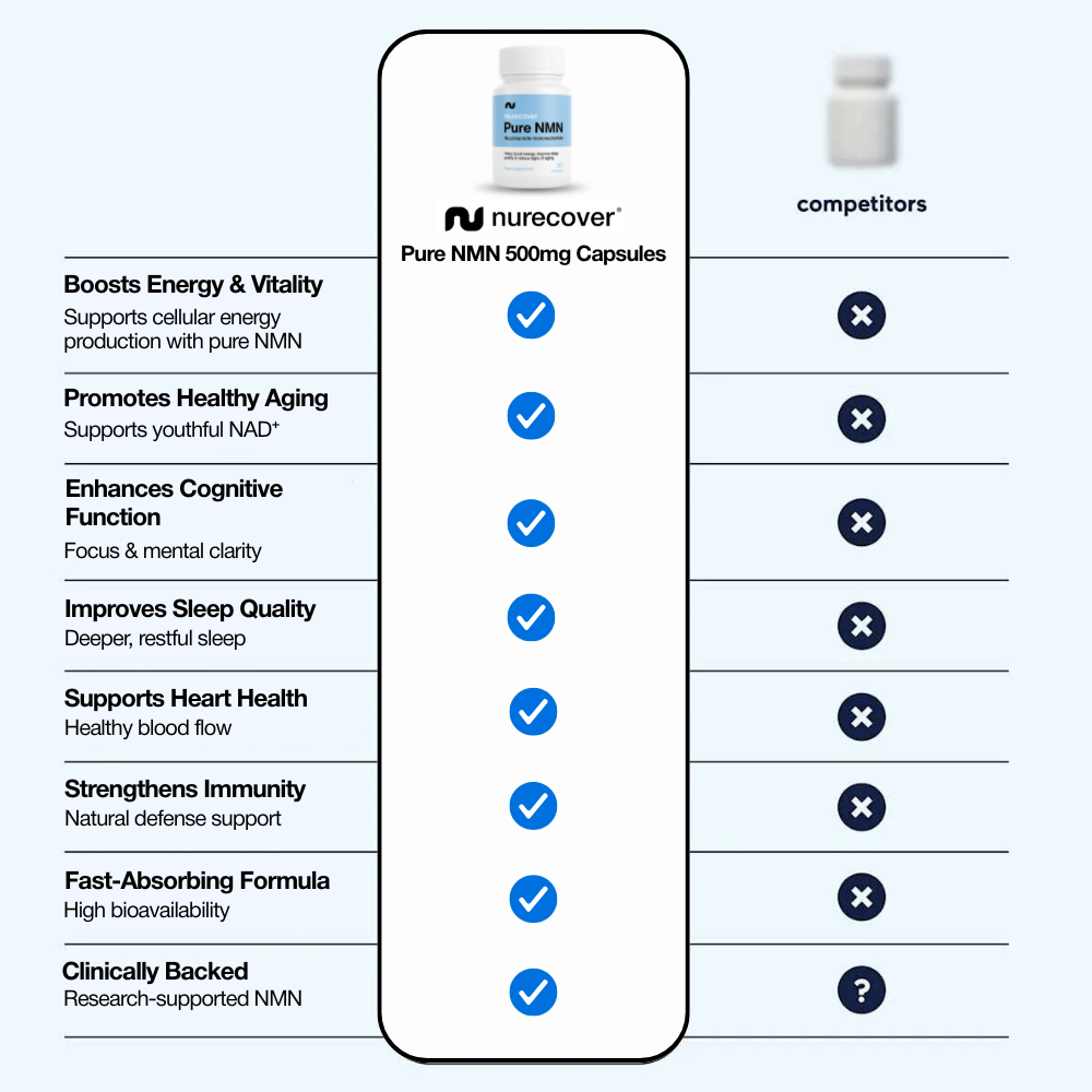 Nurecover® Pure NMN 500mg Capsules - nurecover
